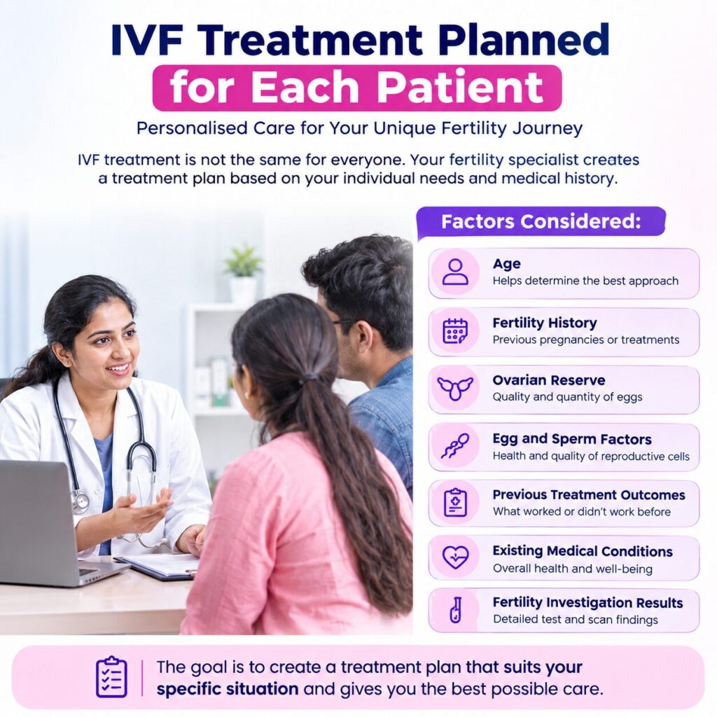 IVF Treatment in Coimbatore